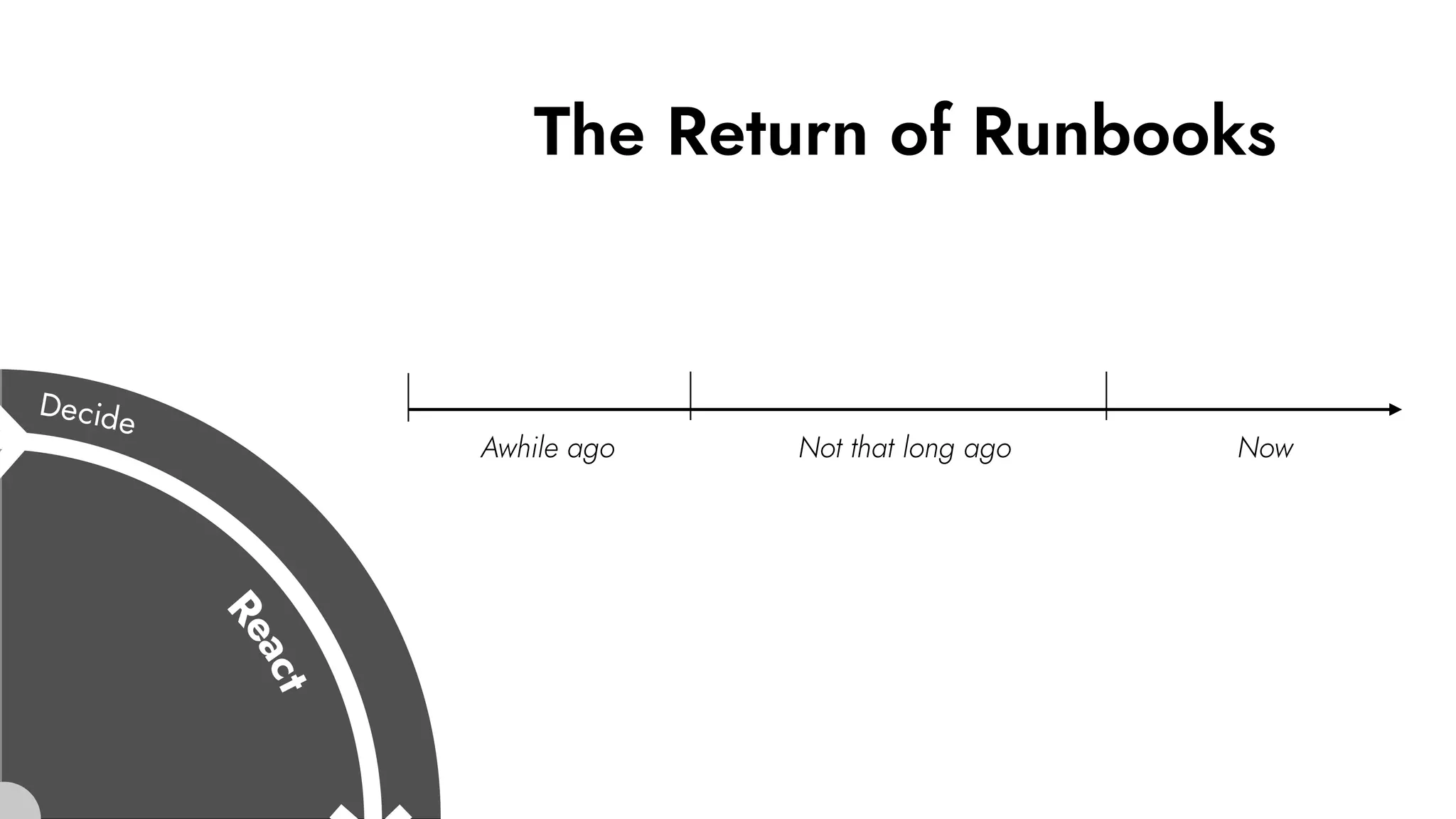 The Return of Runbooks
Awhile ago Not that long ago Now
 