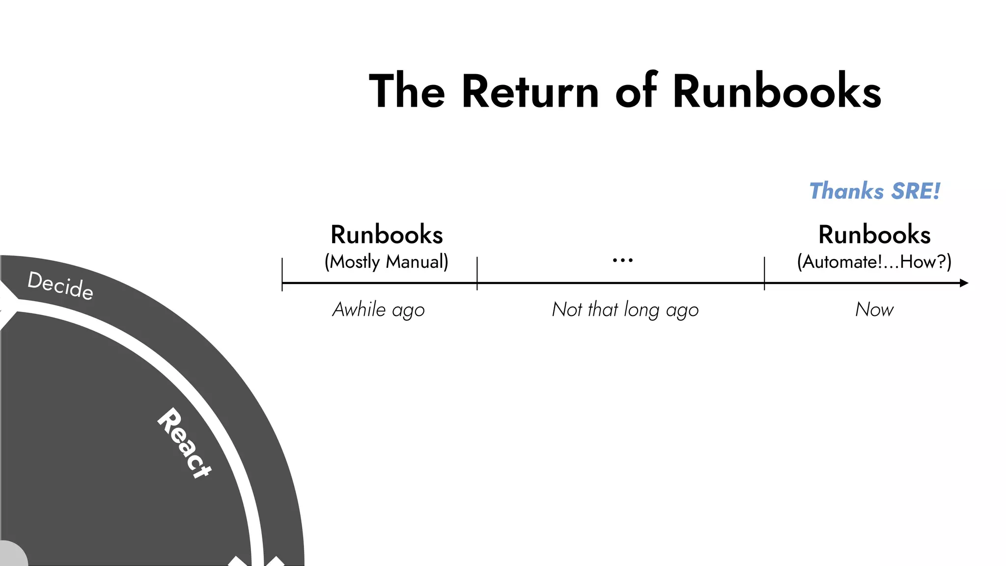 The Return of Runbooks
Awhile ago Not that long ago Now
Runbooks
(Mostly Manual)
Runbooks
(Automate!…How?)…
Thanks SRE!
 