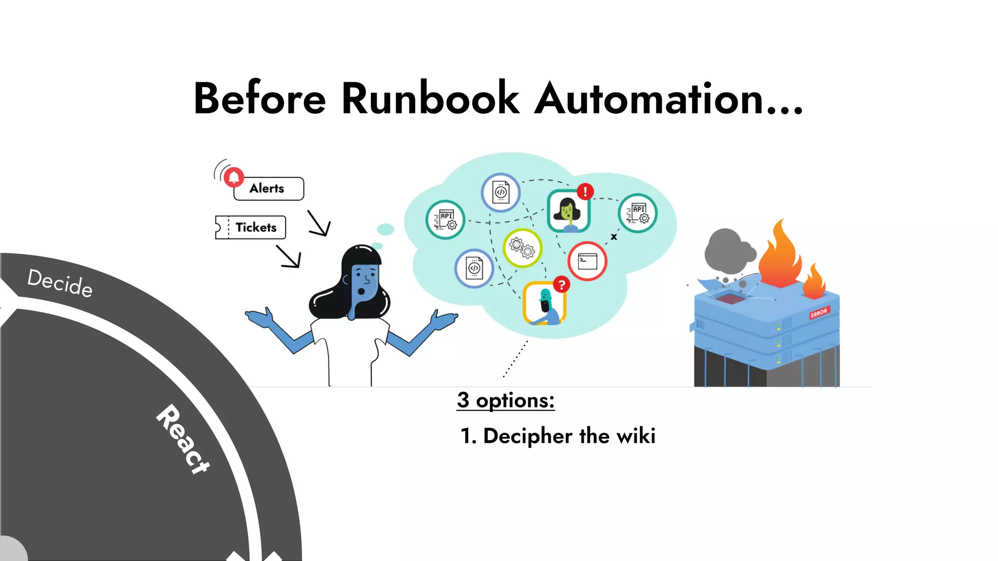 1. Decipher the wiki
Before Runbook Automation…
3 options:
 