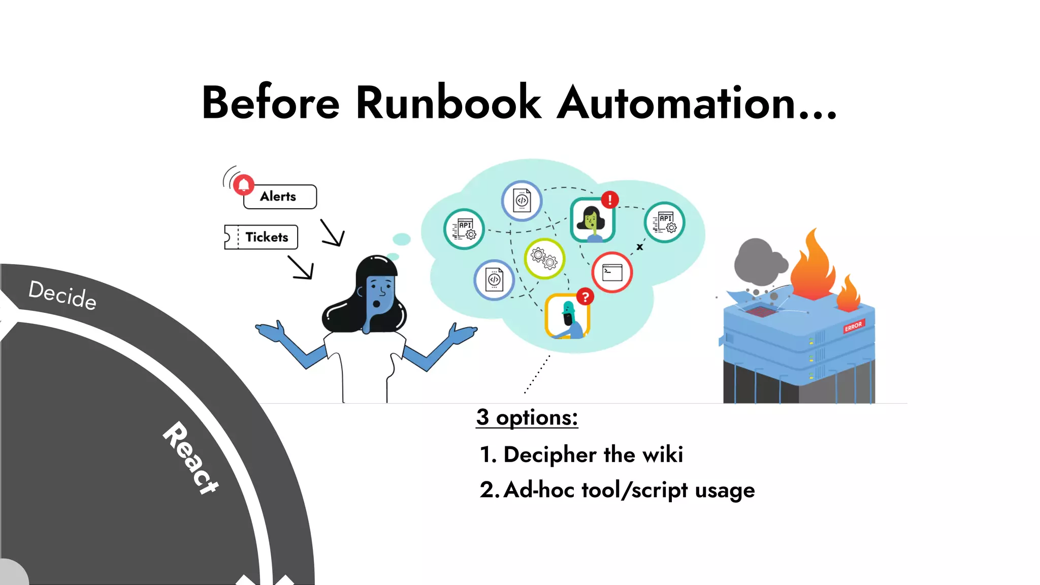 1. Decipher the wiki
2.Ad-hoc tool/script usage
Before Runbook Automation…
3 options:
 