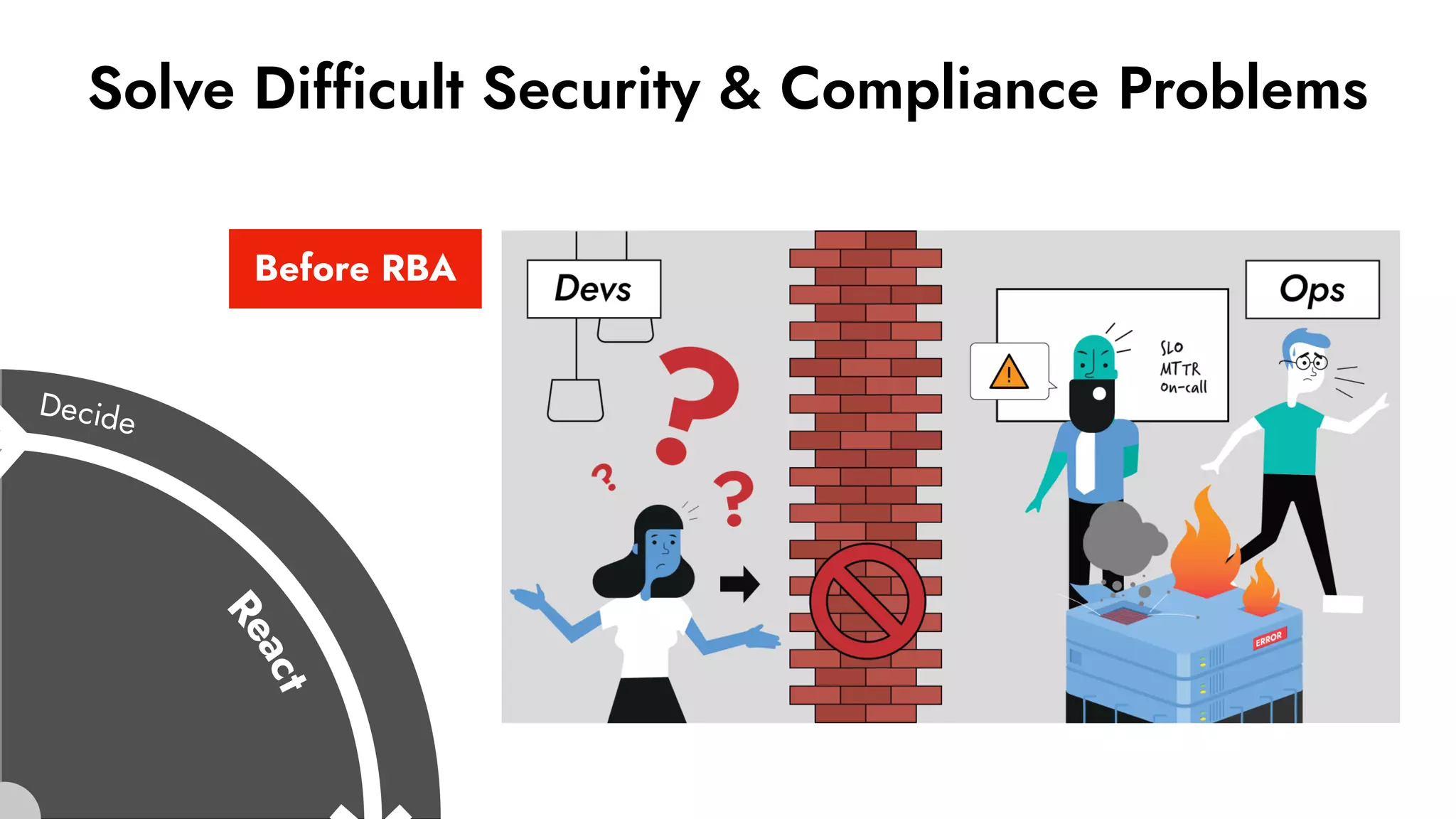Solve Difficult Security & Compliance Problems
Before RBA
 