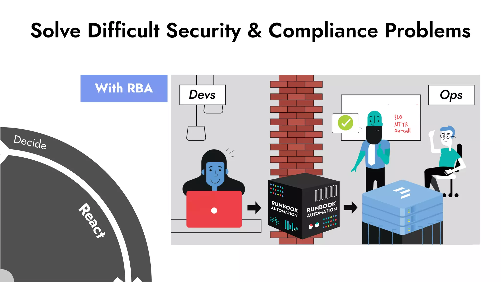 Solve Difficult Security & Compliance Problems
With RBA
 
