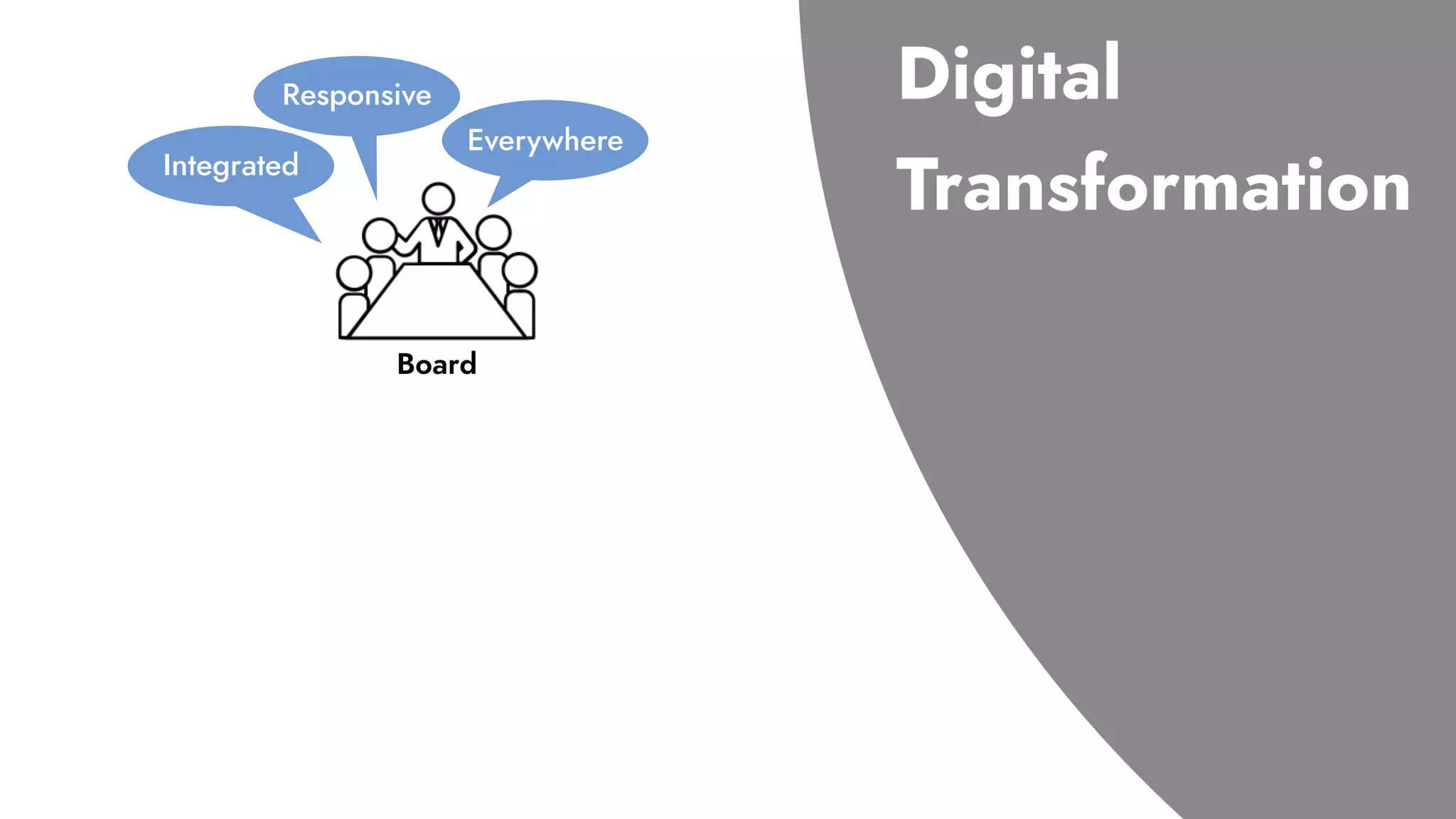 Integrated
Responsive
Everywhere
Board
 
