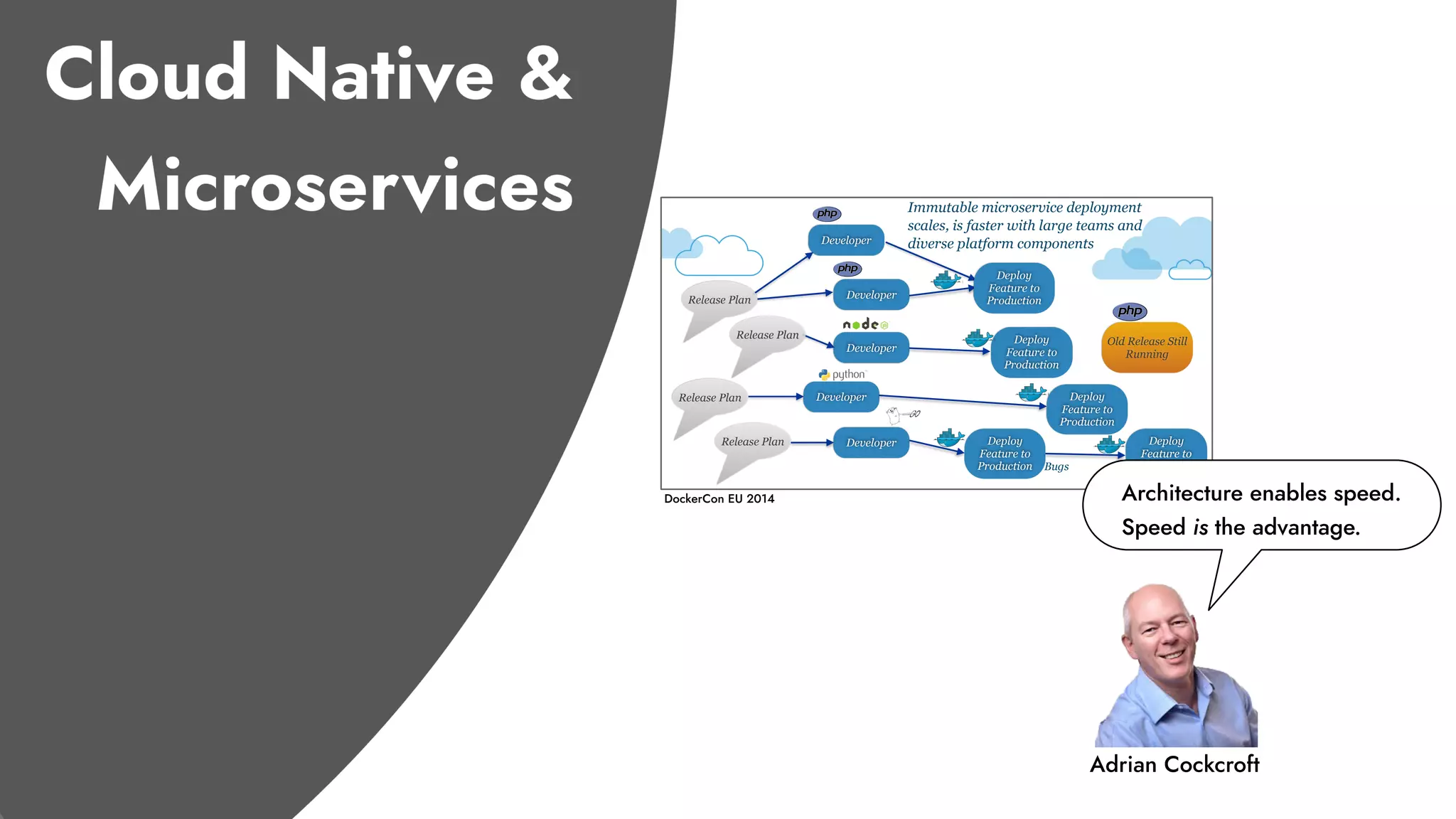 Adrian Cockcroft
Developer
Developer
Developer
Developer
Developer
Old Release Still
Running
Release Plan
Release Plan
Release Plan
Release Plan
Deploy
Feature to
Production
Deploy
Feature to
Production
Deploy
Feature to
Production
Deploy
Feature to
Production
Bugs
Deploy
Feature to
Production
Immutable microservice deployment
scales, is faster with large teams and
diverse platform components
DockerCon EU 2014 Architecture enables speed.
Speed is the advantage.
 