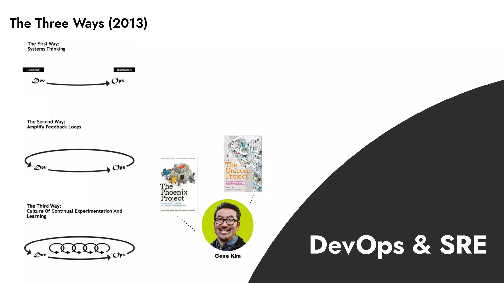 The Three Ways (2013)
 