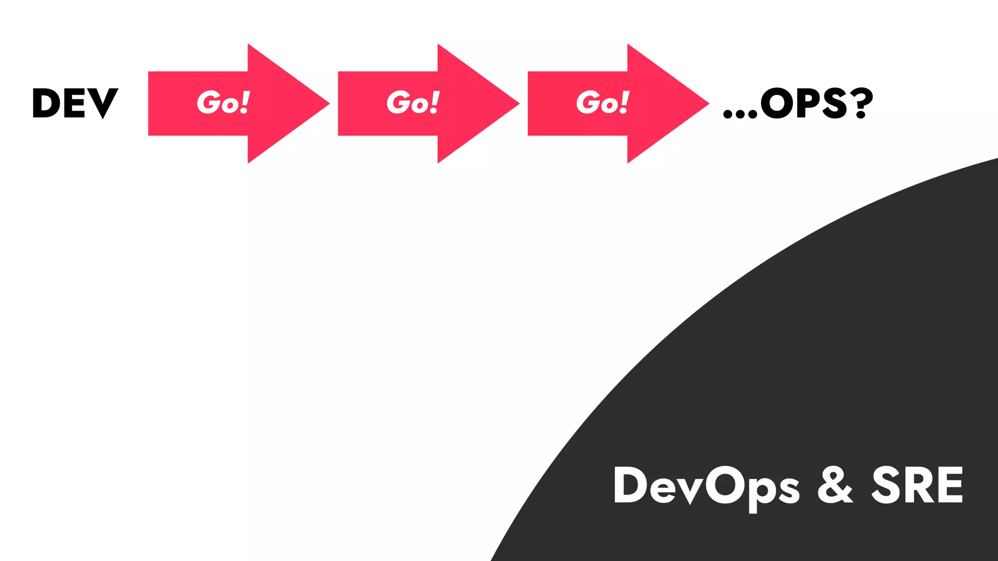 0000
Go! Go! Go!DEV …OPS?
 