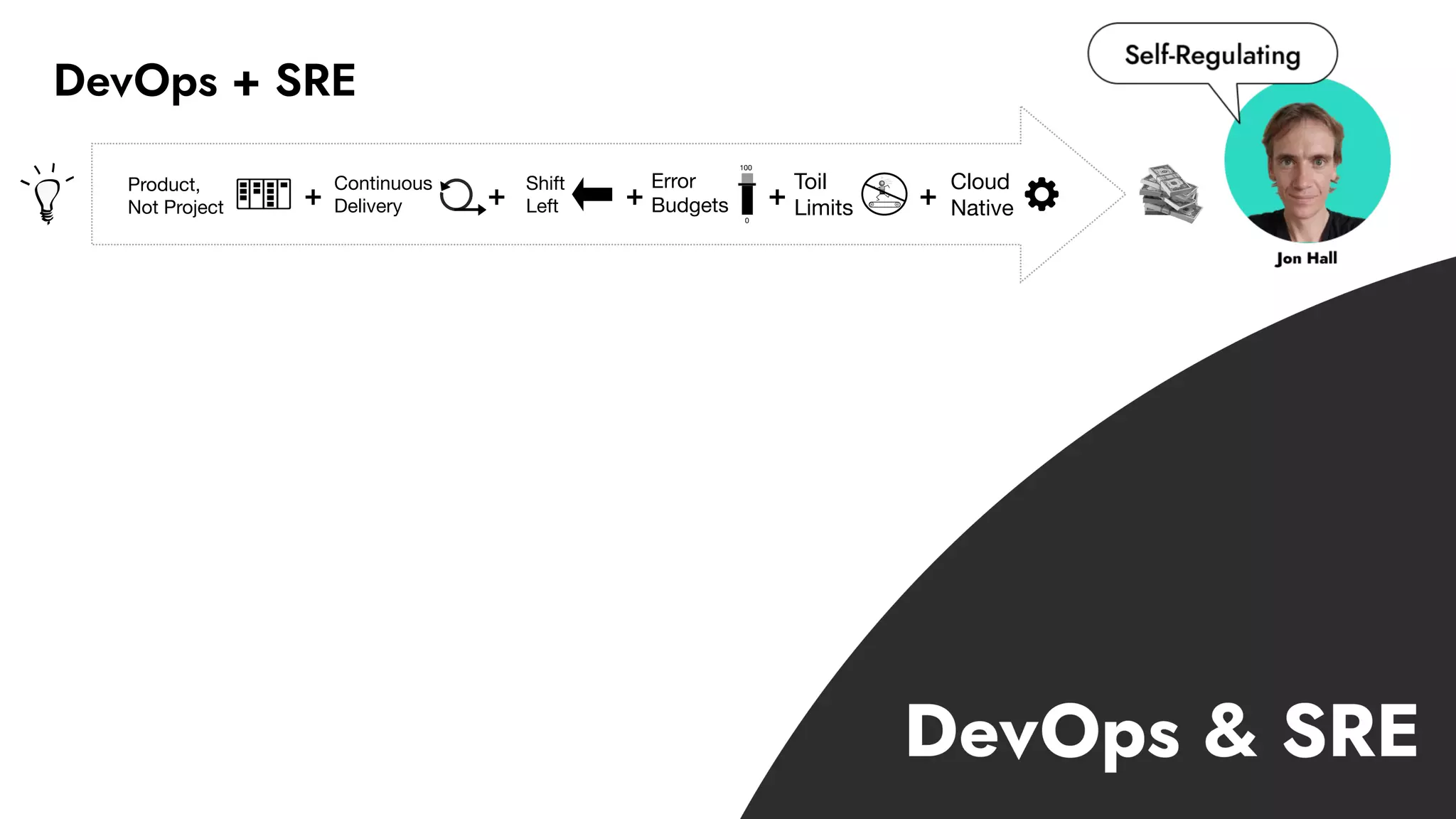 DevOps + SRE
Product,
Not Project
Continuous
Delivery
Shift
Left
Error
Budgets
0
100
!!
Toil
Limits
Cloud
Native+ + + + +
 