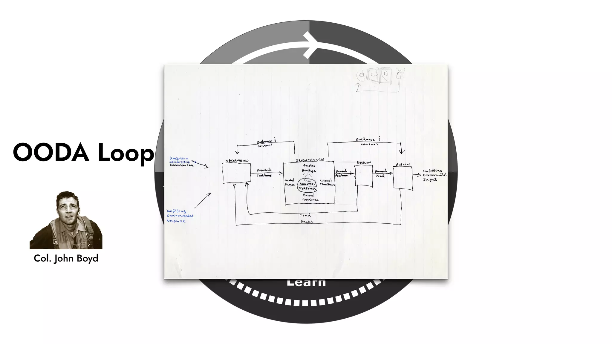 Col. John Boyd
OODA Loop
 