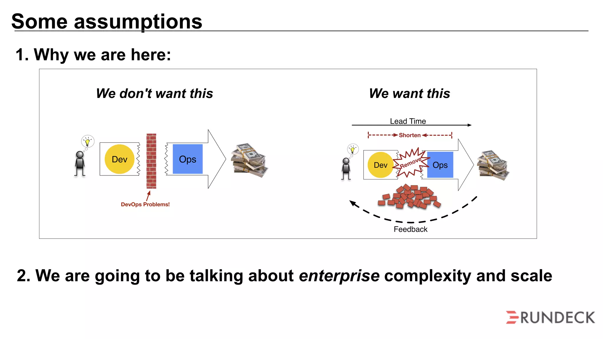 Some assumptions
OpsDev
DevOps Problems!
OpsDev Remove
Shorten
Lead Time
Feedback
1. Why we are here:
We want thisWe don't want this
2. We are going to be talking about enterprise complexity and scale
 