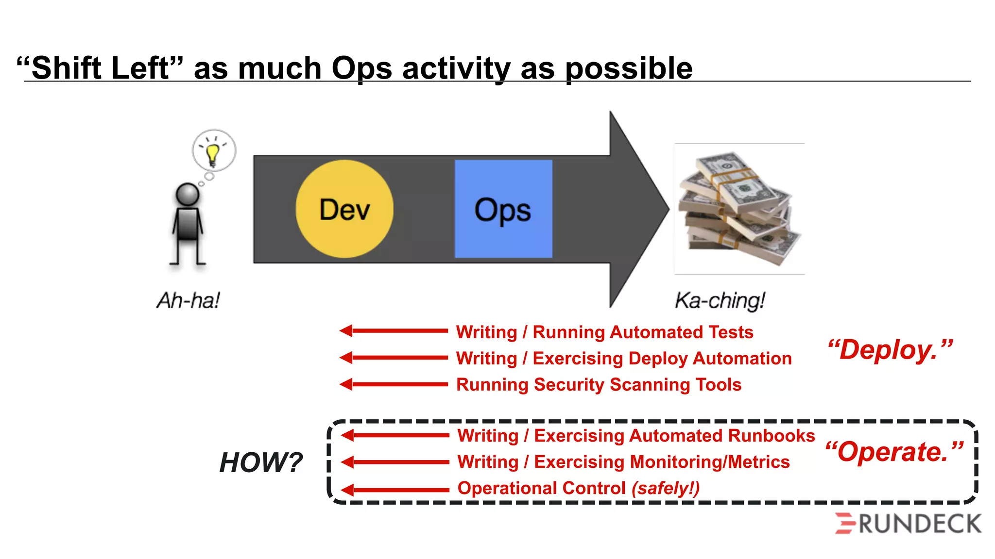 HOW?
“Shift Left” as much Ops activity as possible
Writing / Running Automated Tests
Writing / Exercising Deploy Automation
Running Security Scanning Tools
Writing / Exercising Automated Runbooks
Writing / Exercising Monitoring/Metrics
Operational Control (safely!)
“Deploy.”
“Operate.”
 