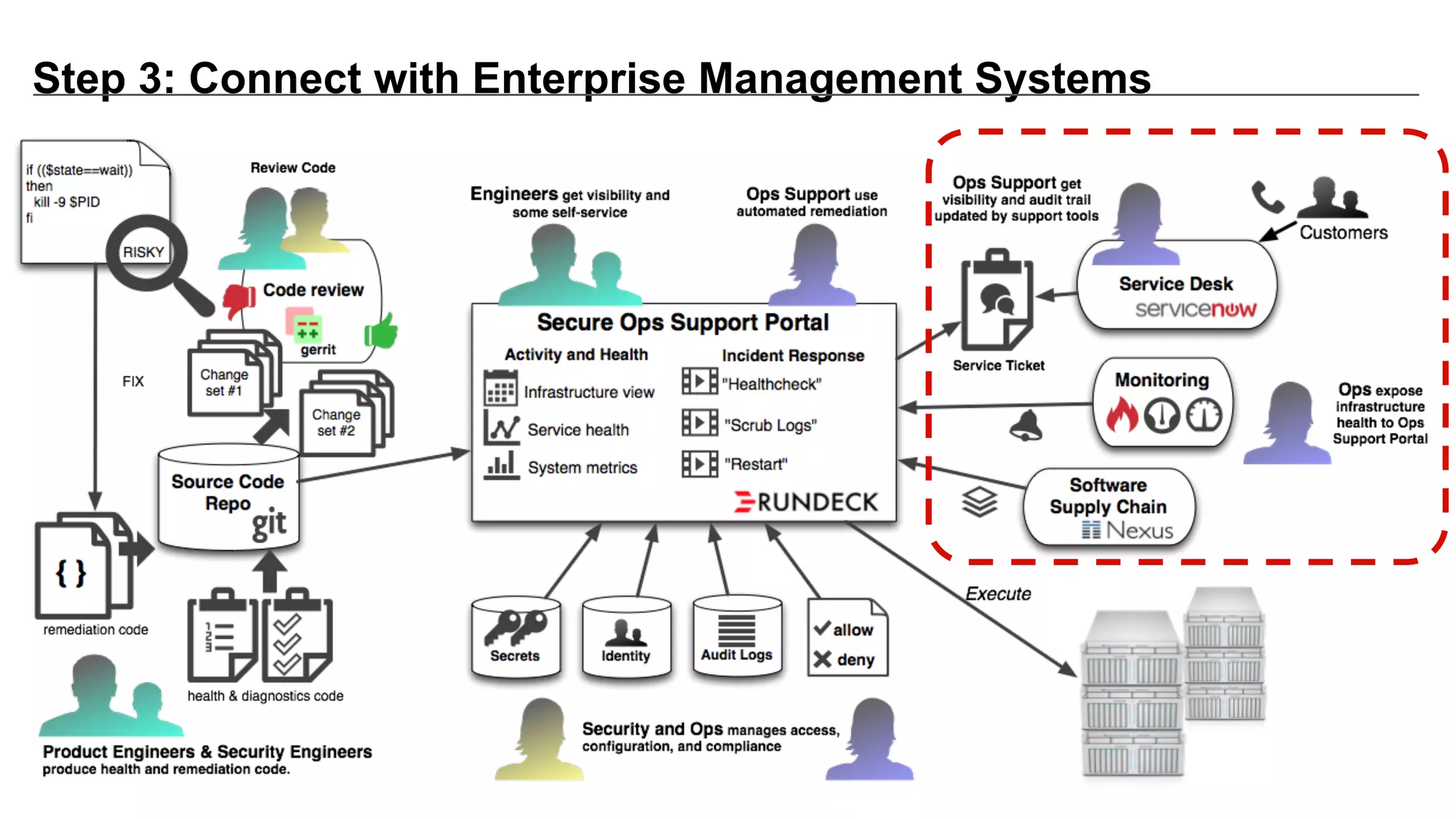 Step 3: Connect with Enterprise Management Systems
 