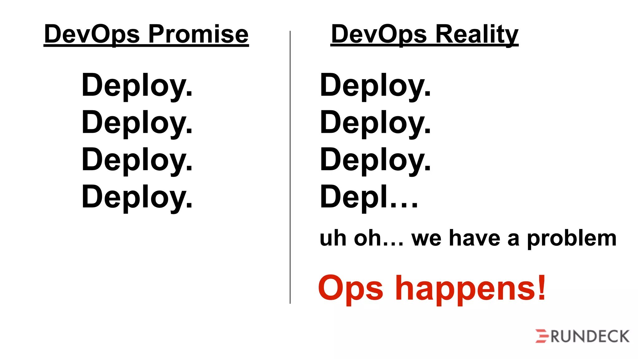 Deploy.
Deploy.
Deploy.
Deploy.
DevOps Promise
Deploy.
Deploy.
Deploy.
Depl…
uh oh… we have a problem
DevOps Reality
Ops happens!
 