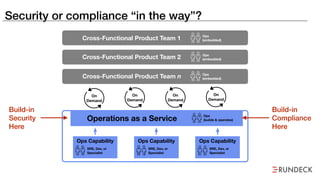 Security or compliance “in the way”?
Operations as a Service
On
Demand
On
Demand
On
Demand
On
Demand
Ops
(embedded)Cross-Functional Product Team 1
Cross-Functional Product Team n Ops
(embedded)
Ops
(builds & operates)
Cross-Functional Product Team 2 Ops
(embedded)
Ops Capability
SRE, Dev, or
Specialist
Ops Capability
SRE, Dev, or
Specialist
Ops Capability
SRE, Dev, or
Specialist
Build-in
Security
Here
Build-in
Compliance
Here
 