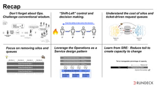 Recap
Don’t forget about Ops.
Challenge conventional wisdom.
Team A
(Dev)
Team B
(Ops)
Ticket
System
??
Leverage the Operations as a
Service design pattern
“Shift-Left” control and
decision making.
Understand the cost of silos and
ticket-driven request queues
Old Silo A Old Silo B Old Silo C Old Silo D
Cross-Functional Team 1
Cross-Functional Team 2
Cross-Functional Team n
Focus on removing silos and
queues
Operations as a Service
On
Demand
On
Demand
On
Demand
On
Demand
Ops
(embedded)Cross-Functional Product Team 1
Cross-Functional Product Team n Ops
(embedded)
Ops
(builds & operates)
Cross-Functional Product Team 2 Ops
(embedded)
Ops Capability
SRE, Dev, or
Specialist
Ops Capability
SRE, Dev, or
Specialist
Ops Capability
SRE, Dev, or
Specialist
Learn from SRE: Reduce toil to
create capacity to change
Toil Engineering Work
E.W.Toil
Reduce toil
Improve the business ǡ
No capacity to reduce toil
No capacity to improve business
Toil at manageable percentage of capacity
Toil at unmanageable percentage of capacity (“Engineering Bankruptcy”
 