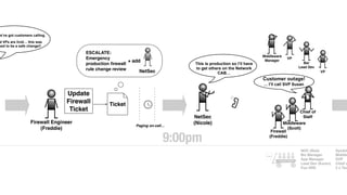 d VPs are livid… this was
sed to be a safe change!!
we’ve got customers calling.
ESCALATE:
Emergency
production ﬁrewall
rule change review
Ticket
Update
Firewall
Ticket
NetSec
+ add
Firewall Engineer
(Freddie)
Paging on-call…
NetSec
(Nicole)
This is production so I’ll have
to get others on the Network
CAB…
Chief of
Staff
Firewall
(Freddie)
Middleware
(Scott)
Customer outage!
… I’ll call SVP Susan
Middleware
Manager
VP
VP
Bar
Lead Dev
9:00pm
NOC (Bob)
Biz Manager
App Manager
Lead Dev (Karen)
Foo SRE
SysAdm
Middle
SVP
Chief o
2 x Tec
Ticket
Context Wagon
 