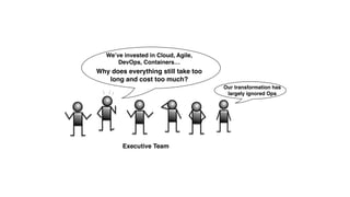 We’ve invested in Cloud, Agile,
DevOps, Containers…
Why does everything still take too
long and cost too much?
Executive Team
Our transformation has
largely ignored Ops
 