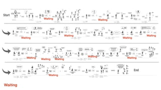 Waiting Waiting
Waiting
Waiting
Waiting
Waiting
Waiting Waiting
Waiting
Waiting
Waiting
Waiting
Waiting
 