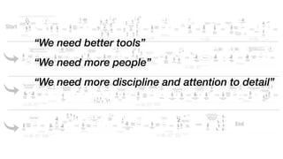 “We need better tools”
“We need more people”
“We need more discipline and attention to detail”
 