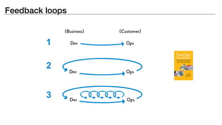 1
2
3
Feedback loops
 