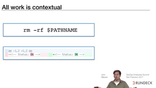 All work is contextual
rm -rf $PATHNAME
John
Allspaw
DevOps Enterprise Summit
San Francisco 2017
 