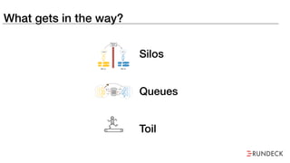 What gets in the way?
Silos
Queues
Toil
Backlog Information
I need X
PrioritiesTools
Backlog
I do X
Requests
for X
Silo A
Information
Priorities
Silo B
Tools
??
Silo A Silo B
Ticket
Queue
 