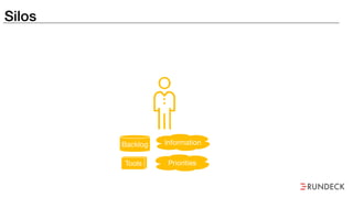 Silos
Backlog Information
PrioritiesTools
 