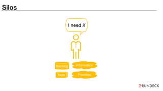 Backlog Information
I need X
PrioritiesTools
Silos
 
