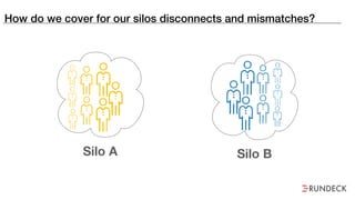 How do we cover for our silos disconnects and mismatches?
Silo A Silo B
 