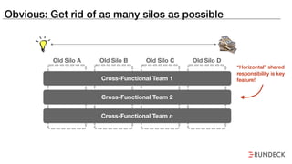 Old Silo A Old Silo B Old Silo C Old Silo D
Cross-Functional Team 1
Cross-Functional Team 2
Cross-Functional Team n
Obvious: Get rid of as many silos as possible
“Horizontal” shared
responsibility is key
feature!
 