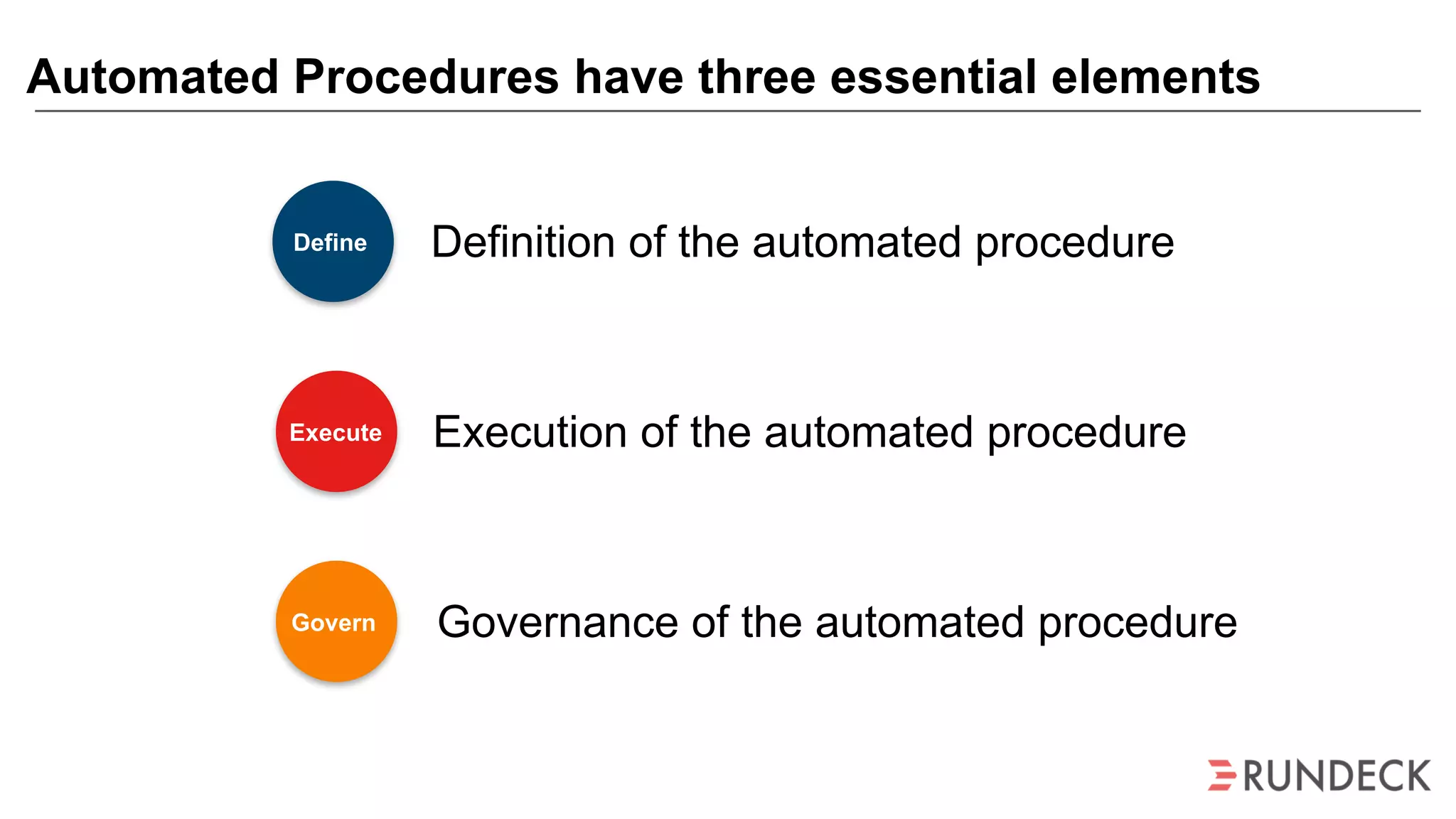 Automated Procedures have three essential elements
Definition of the automated procedure
Execution of the automated procedure
Governance of the automated procedure
Define
Execute
Govern
 