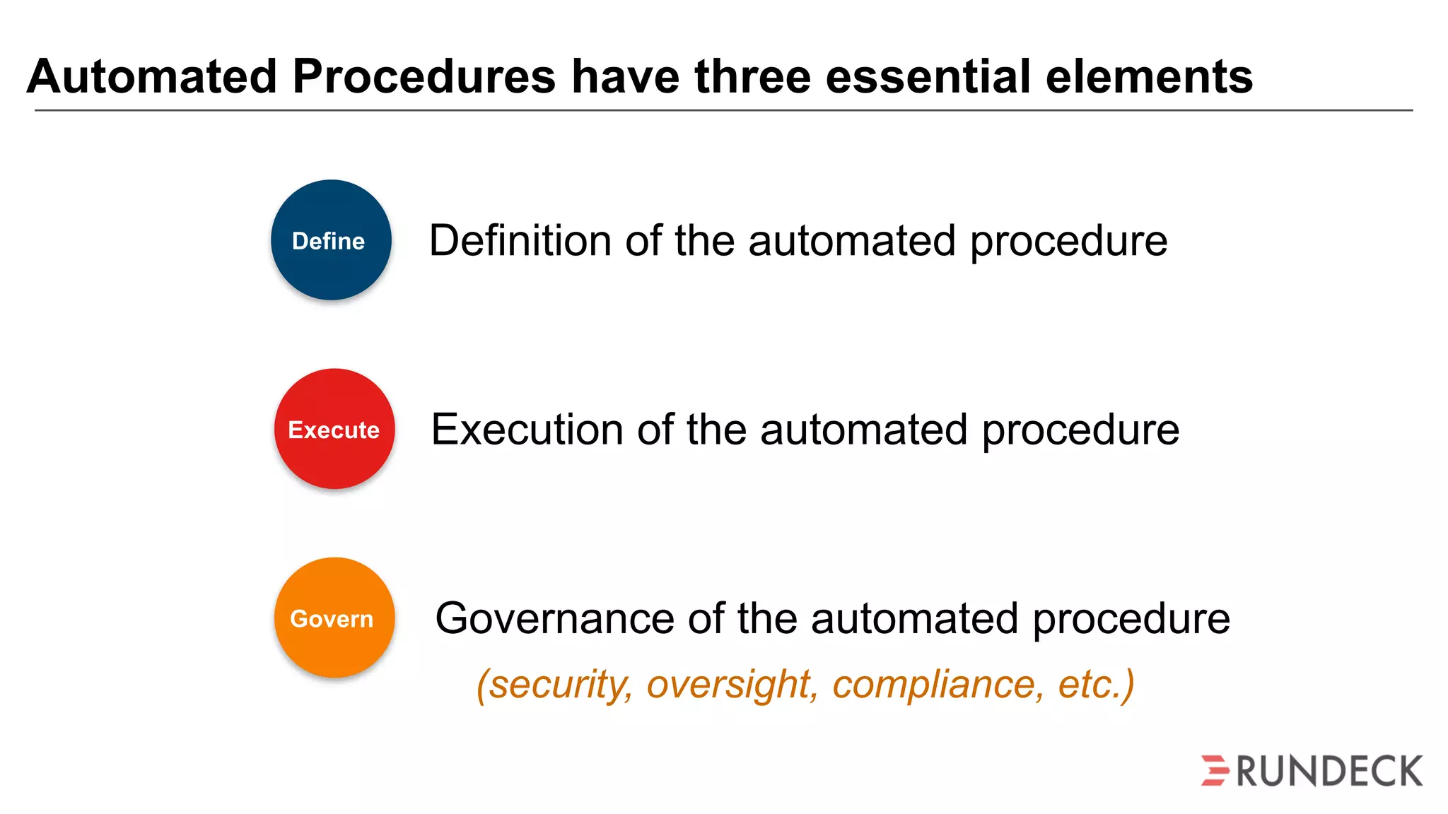 Automated Procedures have three essential elements
Definition of the automated procedure
Execution of the automated procedure
Governance of the automated procedure
Define
Execute
Govern
(security, oversight, compliance, etc.)
 