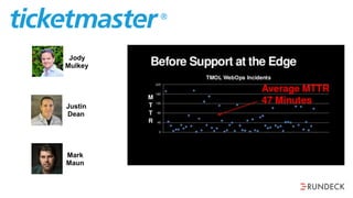 Mark
Maun
Jody
Mulkey
Justin
Dean
 