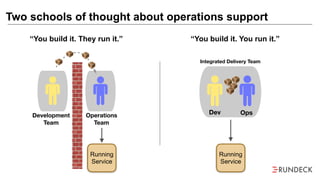 Two schools of thought about operations support
Running
Service
“You build it. They run it.” “You build it. You run it.”
Running
Service
Development
Team
Operations
Team
Dev Ops
Integrated Delivery Team
 