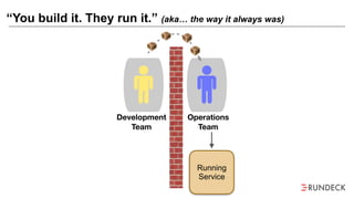 “You build it. They run it.” (aka… the way it always was)
Running
Service
Development
Team
Operations
Team
 