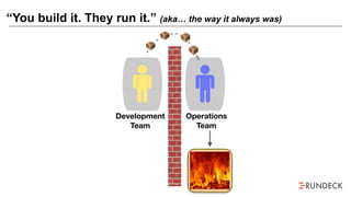 “You build it. They run it.” (aka… the way it always was)
Running
Service
Development
Team
Operations
Team
 