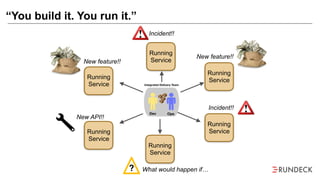 “You build it. You run it.”
Running
Service
Running
Service
Running
Service
Running
Service
Running
Service
Running
Service
?
Incident!!
Incident!!
What would happen if…
New feature!!
New feature!!
New API!!
Dev Ops
Integrated Delivery Team
 