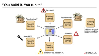 “You build it. You run it.”
Running
Service
Running
Service
Running
Service
Running
Service
Running
Service
Running
Service
?
Incident!!
Incident!!
What would happen if…
New feature!!
New feature!!
New API!!
Running
Service
Add this to your
responsibilities!
Dev Ops
Integrated Delivery Team
 