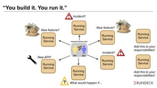 “You build it. You run it.”
Running
Service
Running
Service
Running
Service
Running
Service
Running
Service
Running
Service
?
Incident!!
Incident!!
What would happen if…
New feature!!
New feature!!
New API!!
Running
Service
Add this to your
responsibilities!
Running
Service
Add this to your
responsibilities!
Dev Ops
Integrated Delivery Team
 