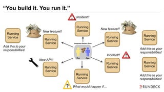 “You build it. You run it.”
Running
Service
Running
Service
Running
Service
Running
Service
Running
Service
Running
Service
?
Incident!!
Incident!!
What would happen if…
New feature!!
New feature!!
New API!!
Running
Service
Add this to your
responsibilities!
Running
Service
Add this to your
responsibilities!
Running
Service
Add this to your
responsibilities!
Dev Ops
Integrated Delivery Team
 