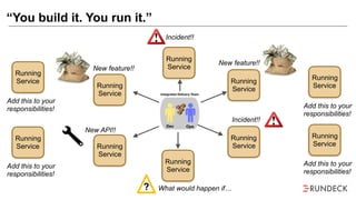 “You build it. You run it.”
Running
Service
Running
Service
Running
Service
Running
Service
Running
Service
Running
Service
?
Incident!!
Incident!!
What would happen if…
New feature!!
New feature!!
New API!!
Running
Service
Add this to your
responsibilities!
Running
Service
Add this to your
responsibilities!
Running
Service
Add this to your
responsibilities!
Running
Service
Add this to your
responsibilities!
Dev Ops
Integrated Delivery Team
 