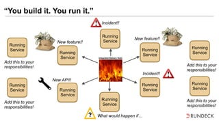 “You build it. You run it.”
Running
Service
Running
Service
Running
Service
Running
Service
Running
Service
Running
Service
?
Incident!!
Incident!!
What would happen if…
New feature!!
New feature!!
New API!!
Running
Service
Add this to your
responsibilities!
Running
Service
Add this to your
responsibilities!
Running
Service
Add this to your
responsibilities!
Running
Service
Add this to your
responsibilities!
Dev Ops
Integrated Delivery Team
 