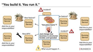 “You build it. You run it.”
Running
Service
Running
Service
Running
Service
Running
Service
Running
Service
Running
Service
?
Incident!!
Incident!!
What would happen if…
New feature!!
New feature!!
New API!!
Running
Service
Add this to your
responsibilities!
Running
Service
Add this to your
responsibilities!
Running
Service
Add this to your
responsibilities!
Running
Service
Add this to your
responsibilities!
Dev Ops
Integrated Delivery Team
“two-pizza teams”?
Just change how
business is structured,
funded, and operated.
 