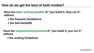 Have the labor scaling benefits of “you build it, they run it”
without
the frequent escalations
the bad handoffs
How do we get the best of both models?
Have the responsiveness/control of “you build it, you run it”
without
the scaling limitations
 