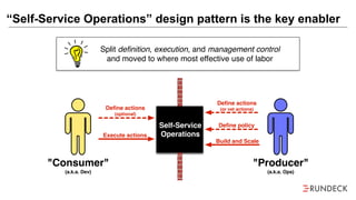 “Self-Service Operations” design pattern is the key enabler
Split deﬁnition, execution, and management control
and moved to where most effective use of labor
Self-Service
Operations
Deﬁne actions
(optional)
Execute actions
Deﬁne actions
(or vet actions)
Deﬁne policy
Build and Scale
"Producer"
(a.k.a. Ops)
"Consumer"
(a.k.a. Dev)
 