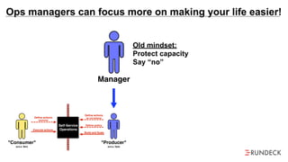 Ops managers can focus more on making your life easier!
Old mindset:
Protect capacity
Say “no”
New mindset:
Scaling service
Get more users
Self-Service
Operations
Deﬁne actions
(optional)
Execute actions
Deﬁne actions
(or vet actions)
Deﬁne policy
Build and Scale
"Producer"
(a.k.a. Ops)
"Consumer"
(a.k.a. Dev)
Manager
 
