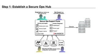 Step 1: Establish a Secure Ops Hub
Custom Mix
 