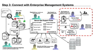 Step 3: Connect with Enterprise Management Systems
Custom Mix
 