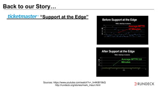 Back to our Story…
Sources: https://www.youtube.com/watch?v=_hr4KiB19bQ
http://rundeck.org/stories/mark_maun.html
“Support at the Edge”
 
