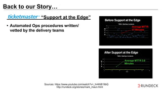 Back to our Story…
Sources: https://www.youtube.com/watch?v=_hr4KiB19bQ
http://rundeck.org/stories/mark_maun.html
“Support at the Edge”
• Automated Ops procedures written/
vetted by the delivery teams
 