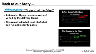 Back to our Story…
Sources: https://www.youtube.com/watch?v=_hr4KiB19bQ
http://rundeck.org/stories/mark_maun.html
“Support at the Edge”
• Automated Ops procedures written/
vetted by the delivery teams
• Ops remained in full control of what
can run and security policy
 